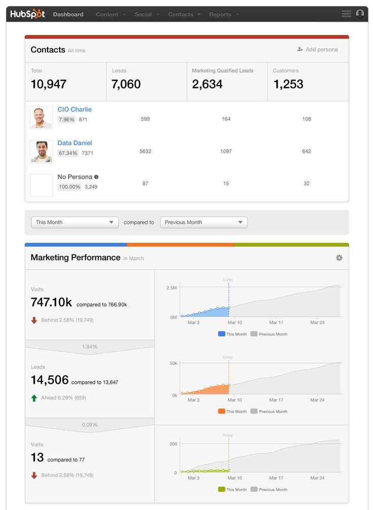 outils com' - hubspot - agence fraischeur - angers