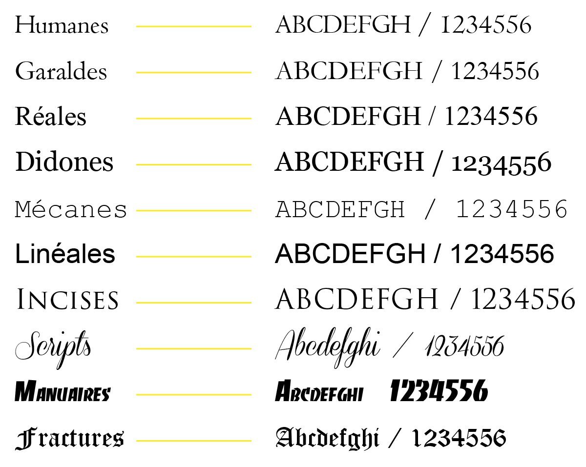 Les polices d'écriture : un élément à ne pas louper ! - Typographie, police de caractère, police d’écriture et fonte - Fraischeur