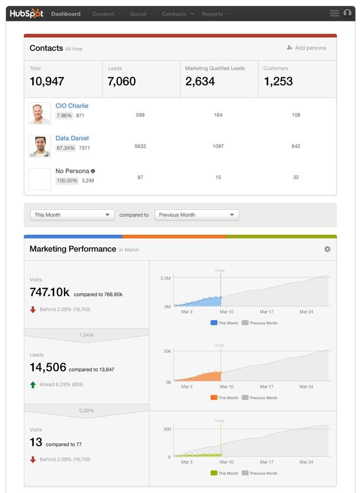 outils com' - hubspot - agence fraischeur - angers