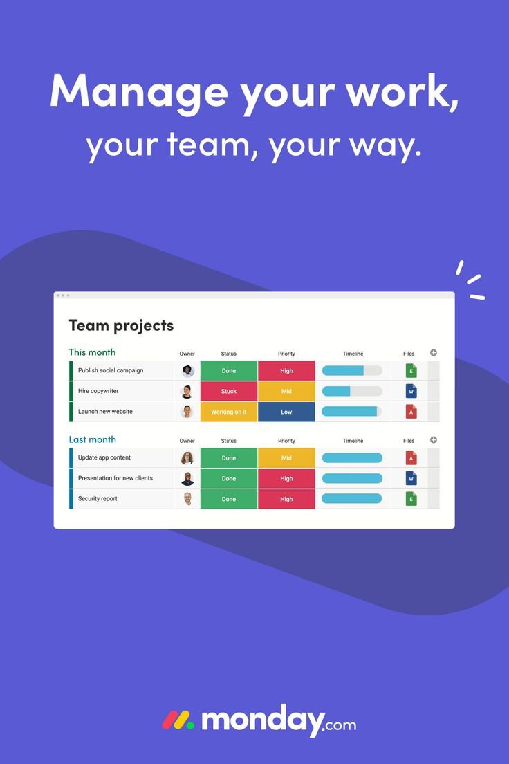 outils com' - monday - agence fraischeur - angers